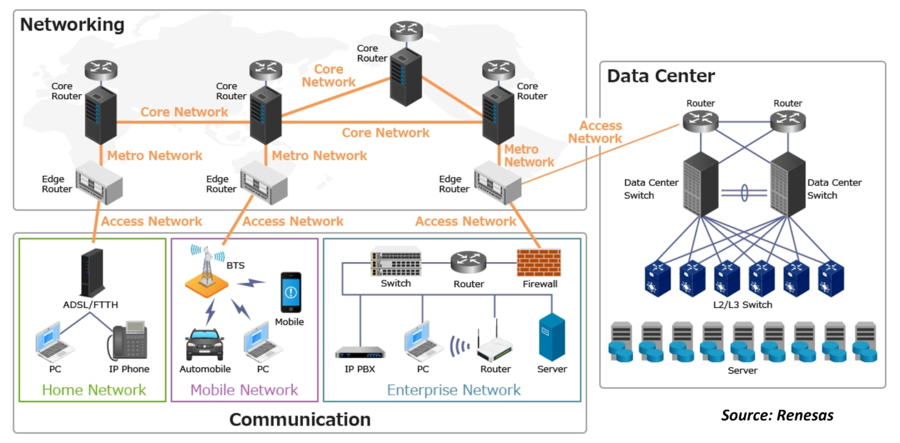 Network Infrastructure - CIO Wiki