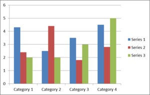 Statistical Analysis - Graph