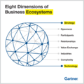Business Ecosystem Dimensions.png