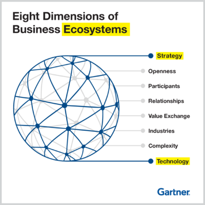 The Eight Dimensions of Business Ecosystem