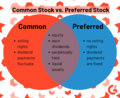 Common Stock Vs Preferred Stock.png