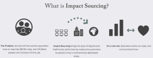 Impact Sourcing