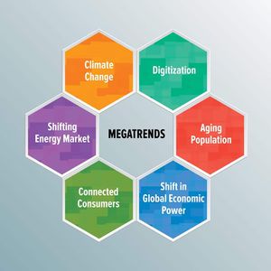 How Megatrends Drive Innovation