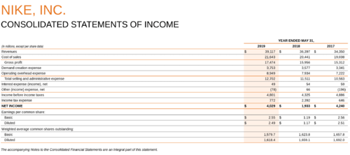 Nike Consolidated statements of income