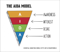 The-AIDA-model.png