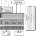 Application Architecture Layers and Components.png