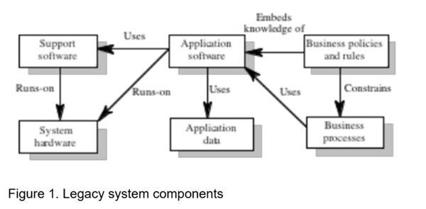 legacy-systems-cio-wiki