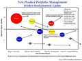 Product Portfolio Management.jpg