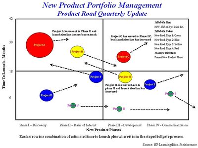 What Is Product Portfolio Management? - The Product Manager