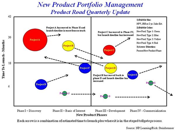 product-portfolio-management-cio-wiki