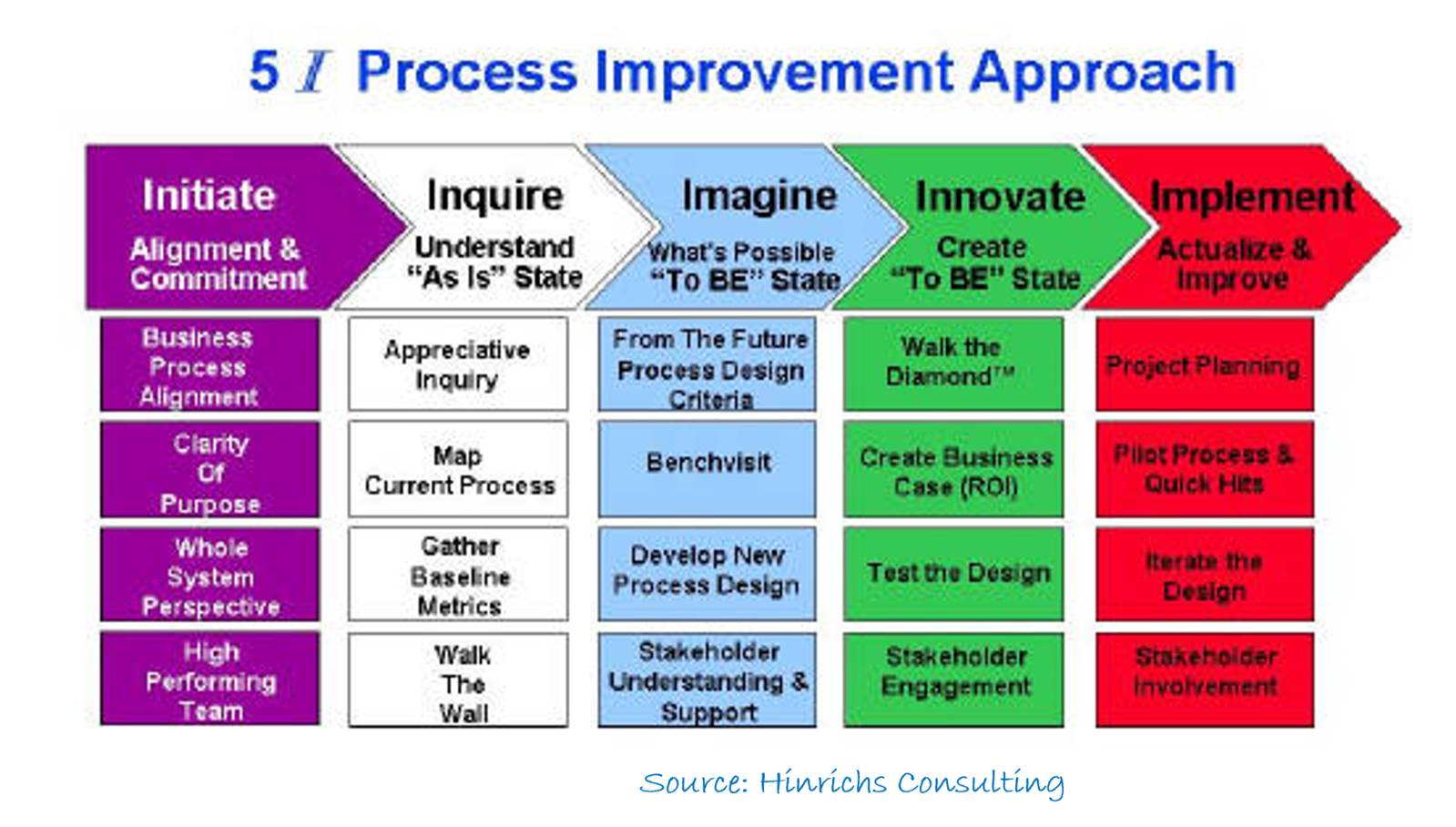 Process improvement. Continuous Improvement process. Process Improvement это. Process Continuous. Continuous Improvement process о нем.