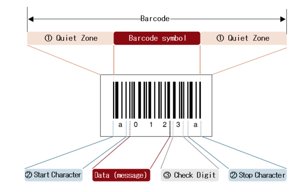 barcode-cio-wiki