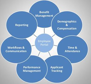 HRIS - Employee Portal