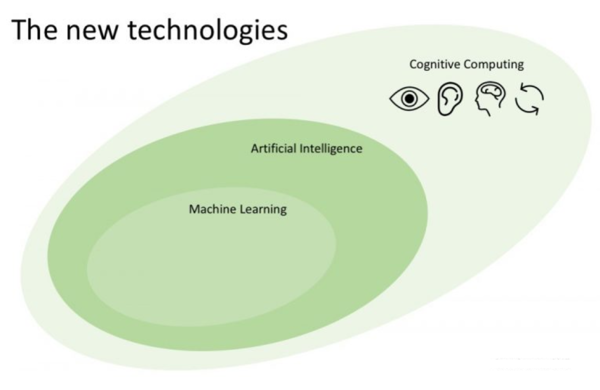 Cognitive Computing - CIO Wiki