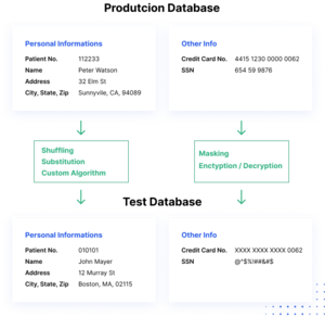 How Data Masking Works