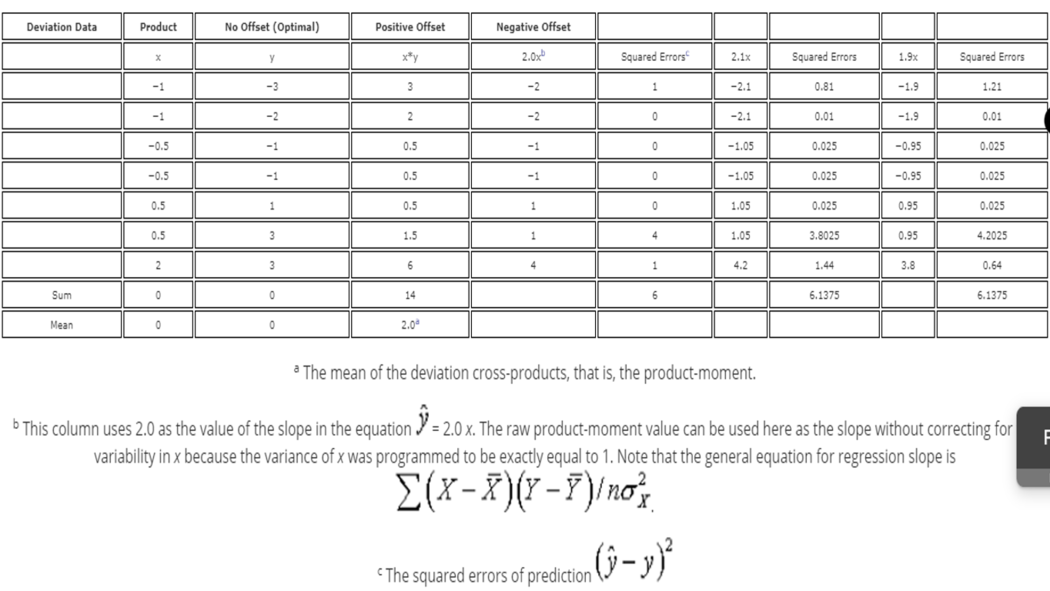 Pearson Correlation Coefficient CIO Wiki