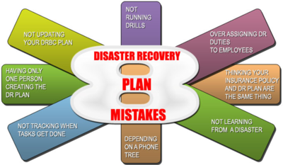 Disaster Recovery Plan Mistakes