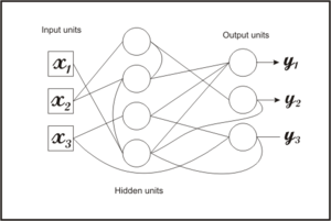 Recurrent Neural Network