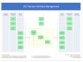 Service Portfolio Management Process Overview.jpg
