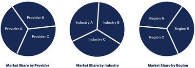 Gartner's Market Share Analysis