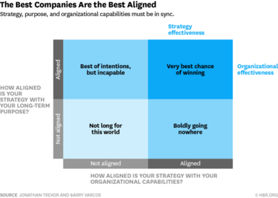 How Aligned is Your Company's Strategy