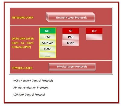 Network Control Protocol.jpg