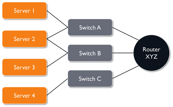 Configuration Management Database (CMDB) - CIO Wiki