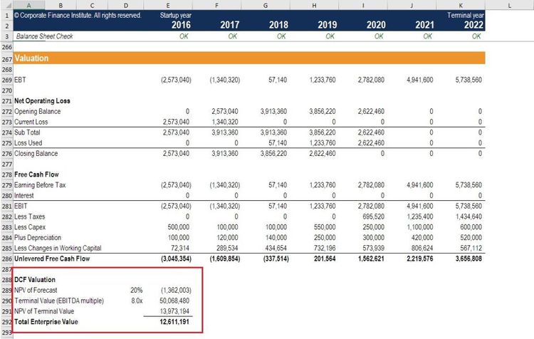 days-payable-outstanding-cio-wiki