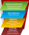 Enterprise Architecture1.png