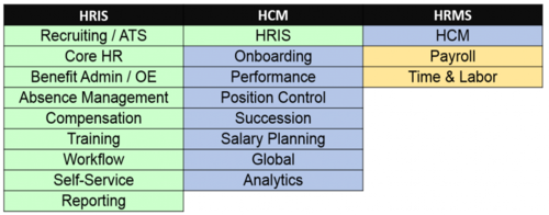 HRIS vs. HCM vs. HRMS
