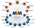 M2M Applications.jpg