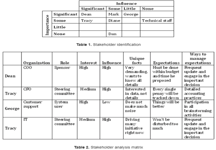 Stakeholder - CIO Wiki