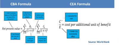CBA vs CEA