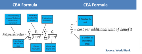 CBA vs CEA