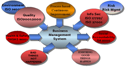Business Management System (BMS)