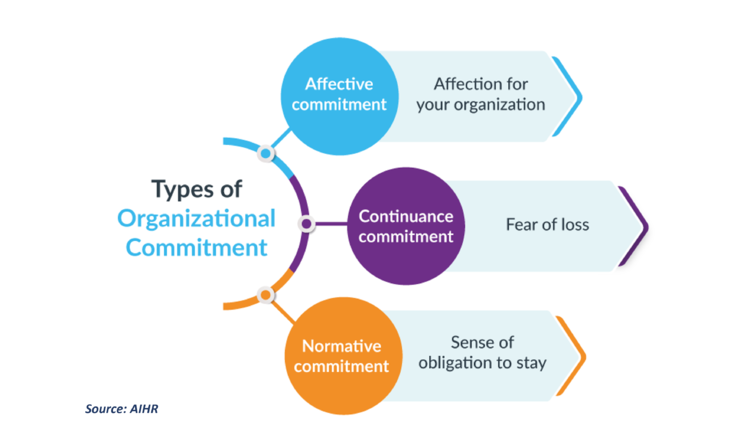 Organizational Commitment - CIO Wiki