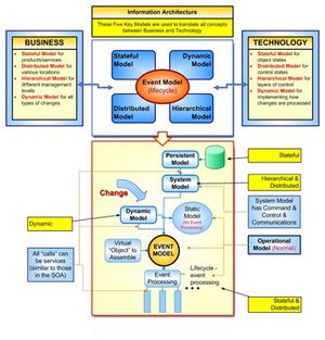 Adaptive Enterprise Framework