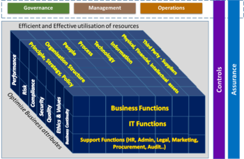 Dimensions of a Business