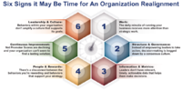 Six Signs for the Need of Organizational Realignment