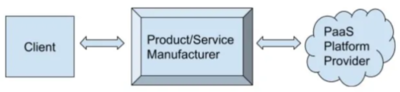 PaaS Partnerships