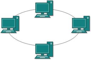 Ring Topology