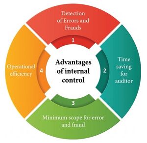 Advantages of Internal Control.jpg