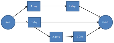 Network Diagram