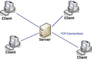 Client Server Architecture