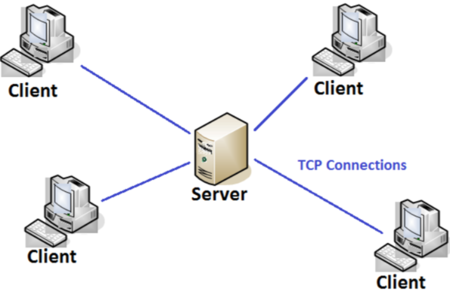 Client Server Architecture - CIO Wiki