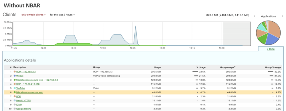 Network Based Application Recognition (NBAR) - CIO Wiki