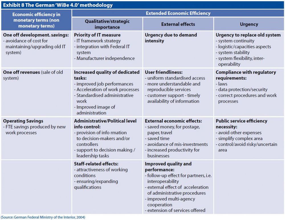 WiBe Framework - CIO Wiki