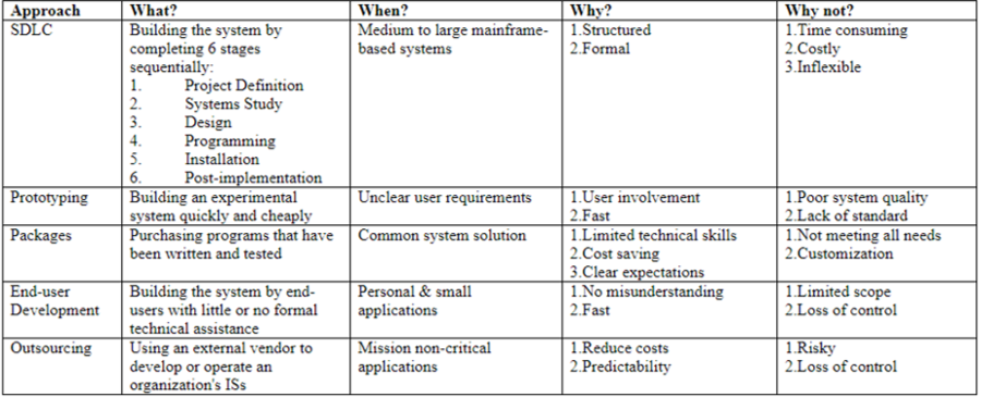 Information System (IS) - CIO Wiki