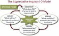 Appreciative Inquiry 4-D Model.jpg