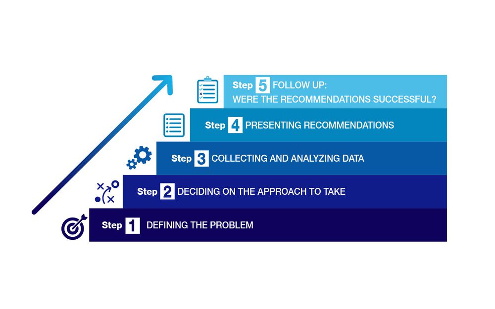 consulting approach to problem solving